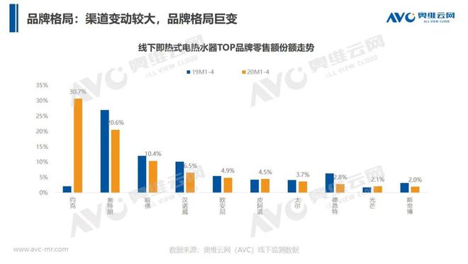 太阳成集团tyc即热式电热水器“非主流”市场的隐形冠军